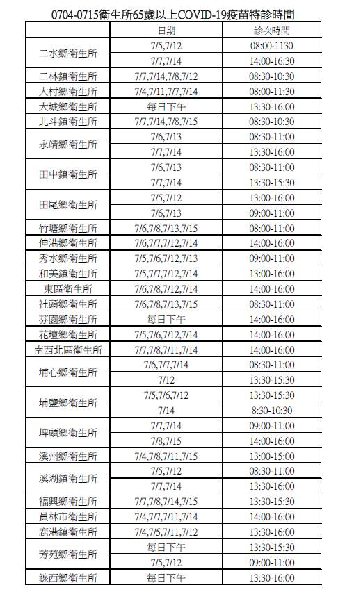 衛生所65歲以上特診