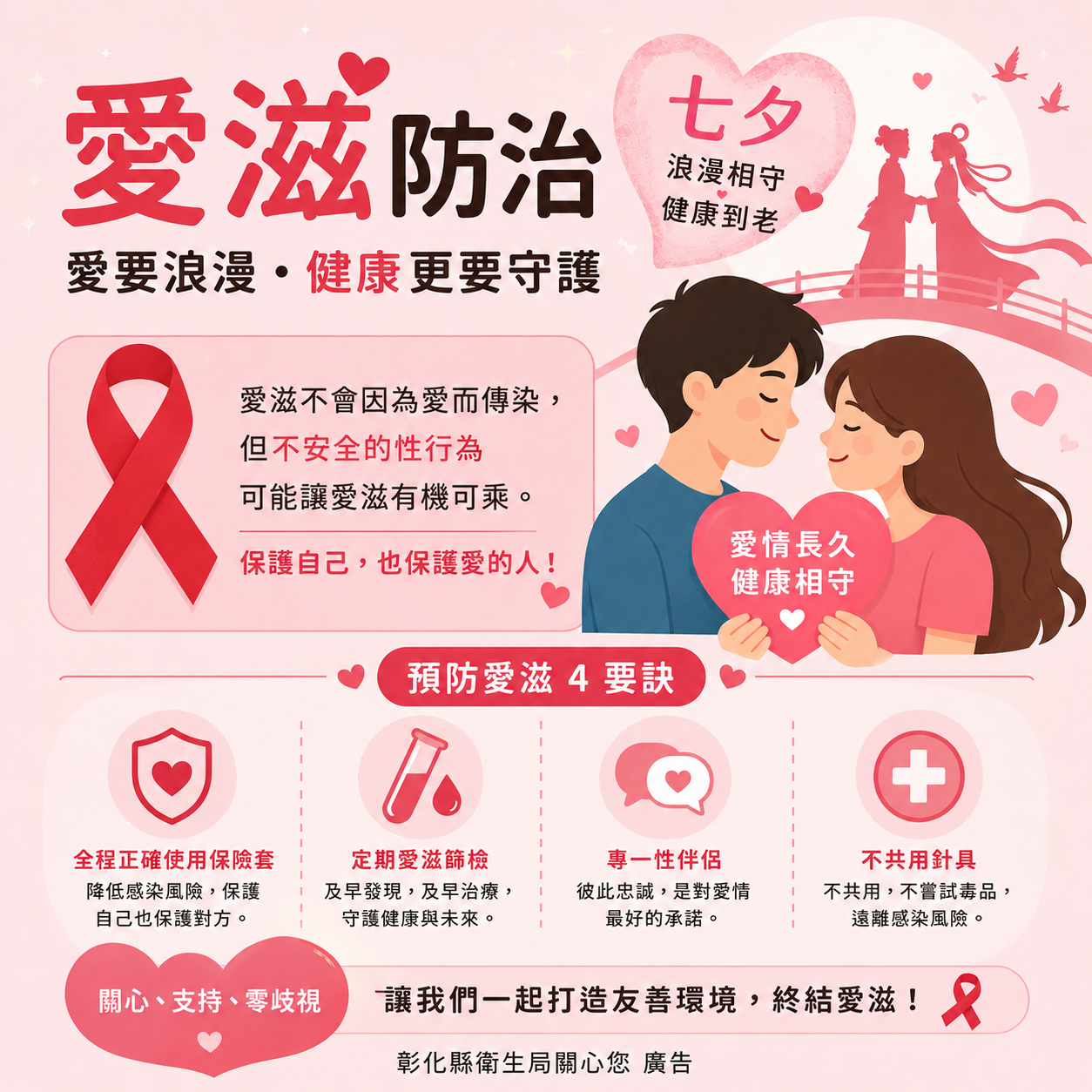 浪漫情人節，為「i」篩檢 七夕「U」你真好！-圖片1