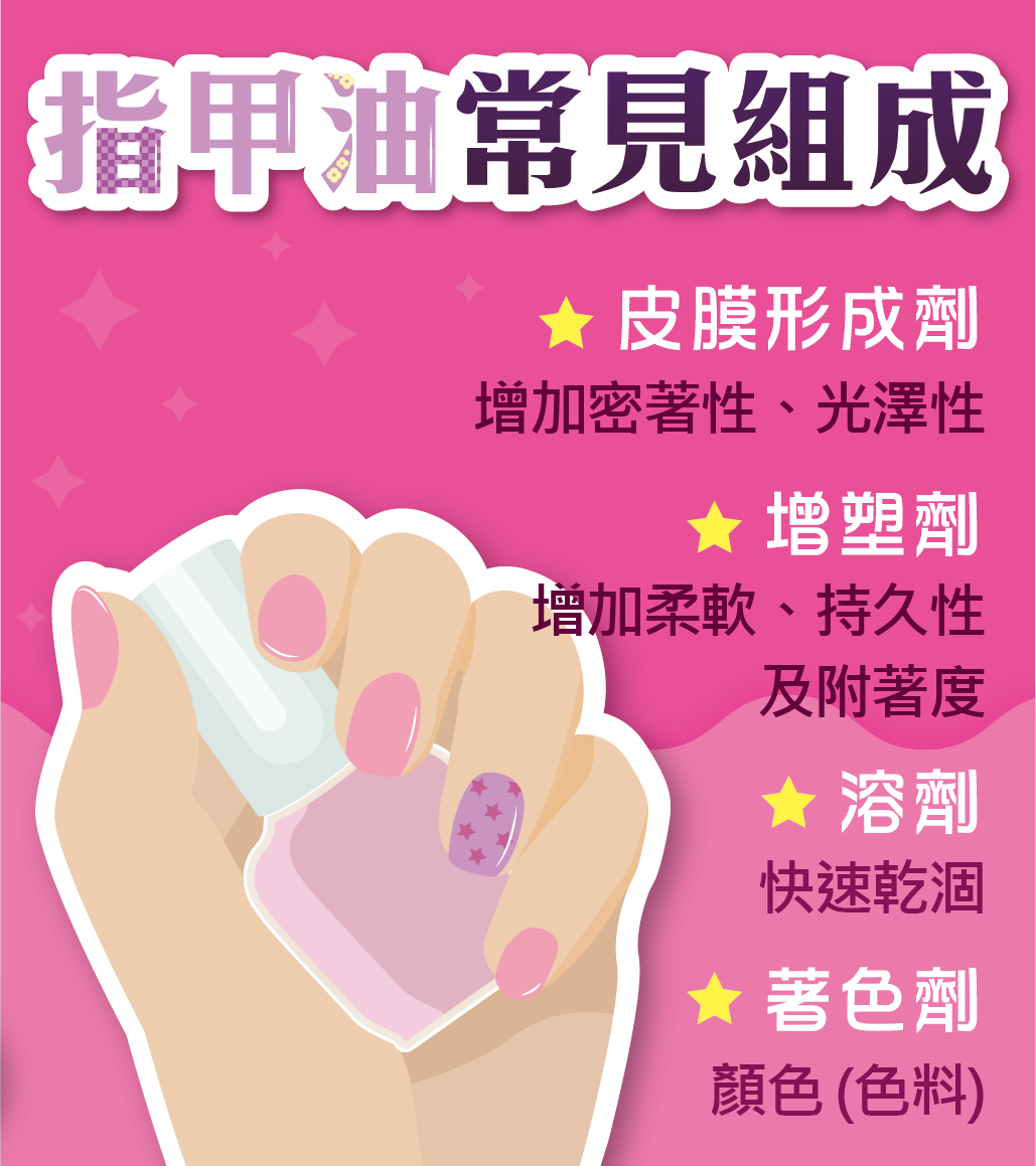 選對產品 每指不傷甲