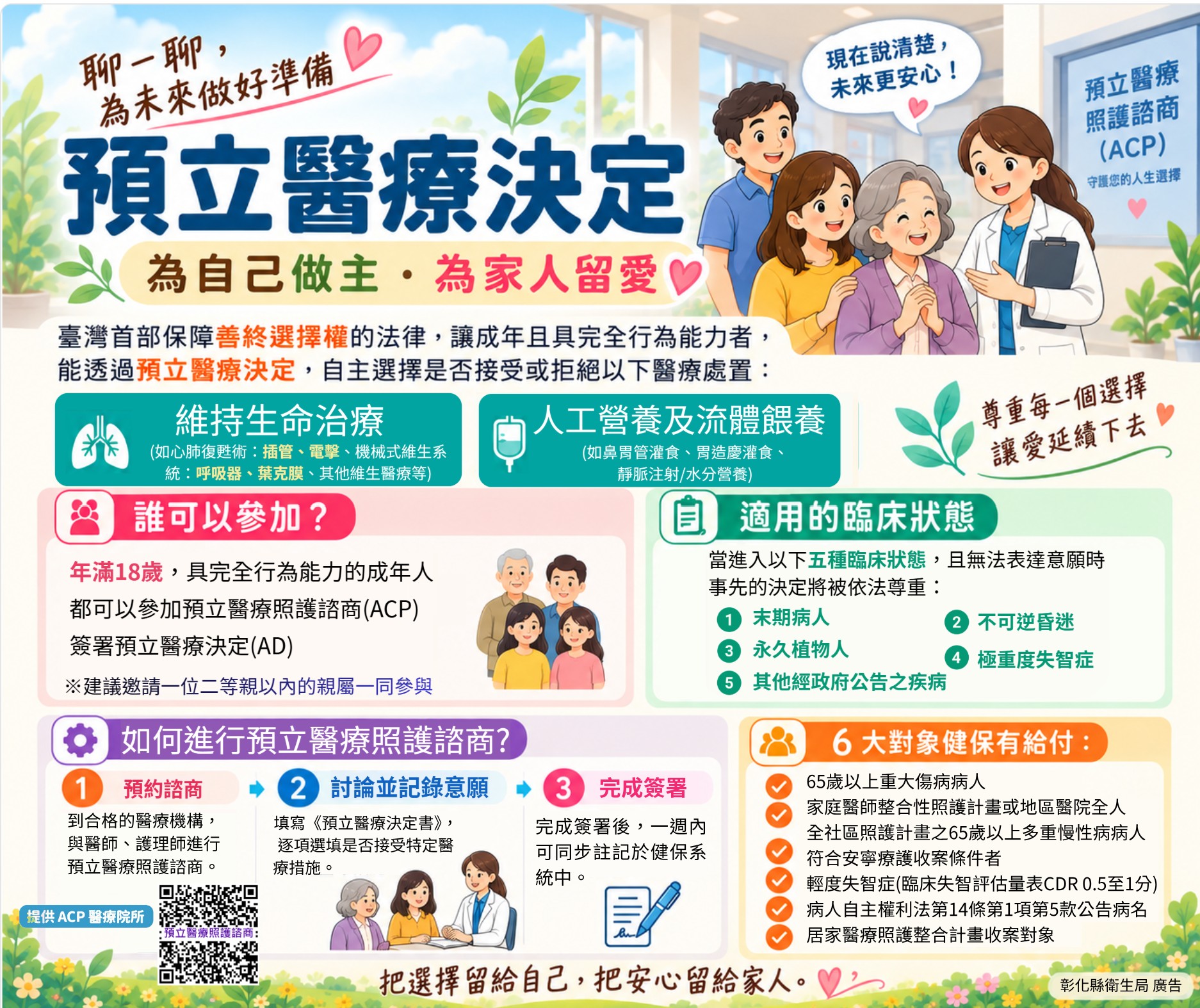 預立醫療照護諮商