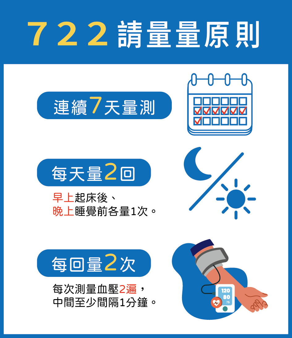 血壓計 監控你每日的健康-圖片1