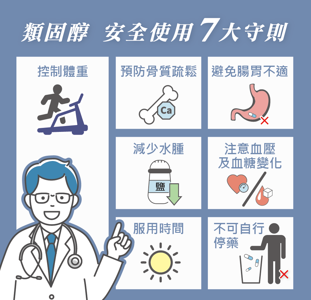 用藥守則:1.控制體重2.預防骨質疏鬆3.減少水腫4.服用時間5.避免腸胃不適6.注意血壓及血糖變化 7.不可自行停藥