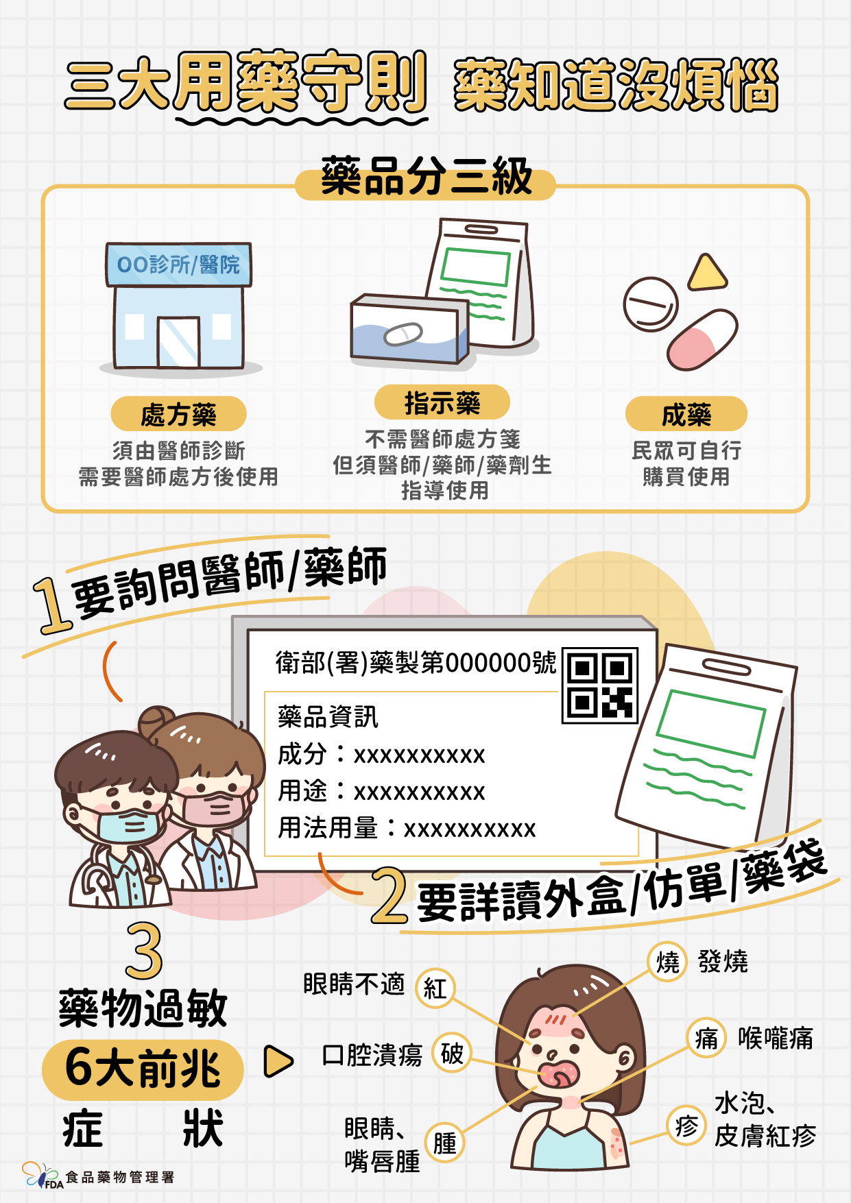 三大用藥守則，藥知道沒煩惱-圖片1