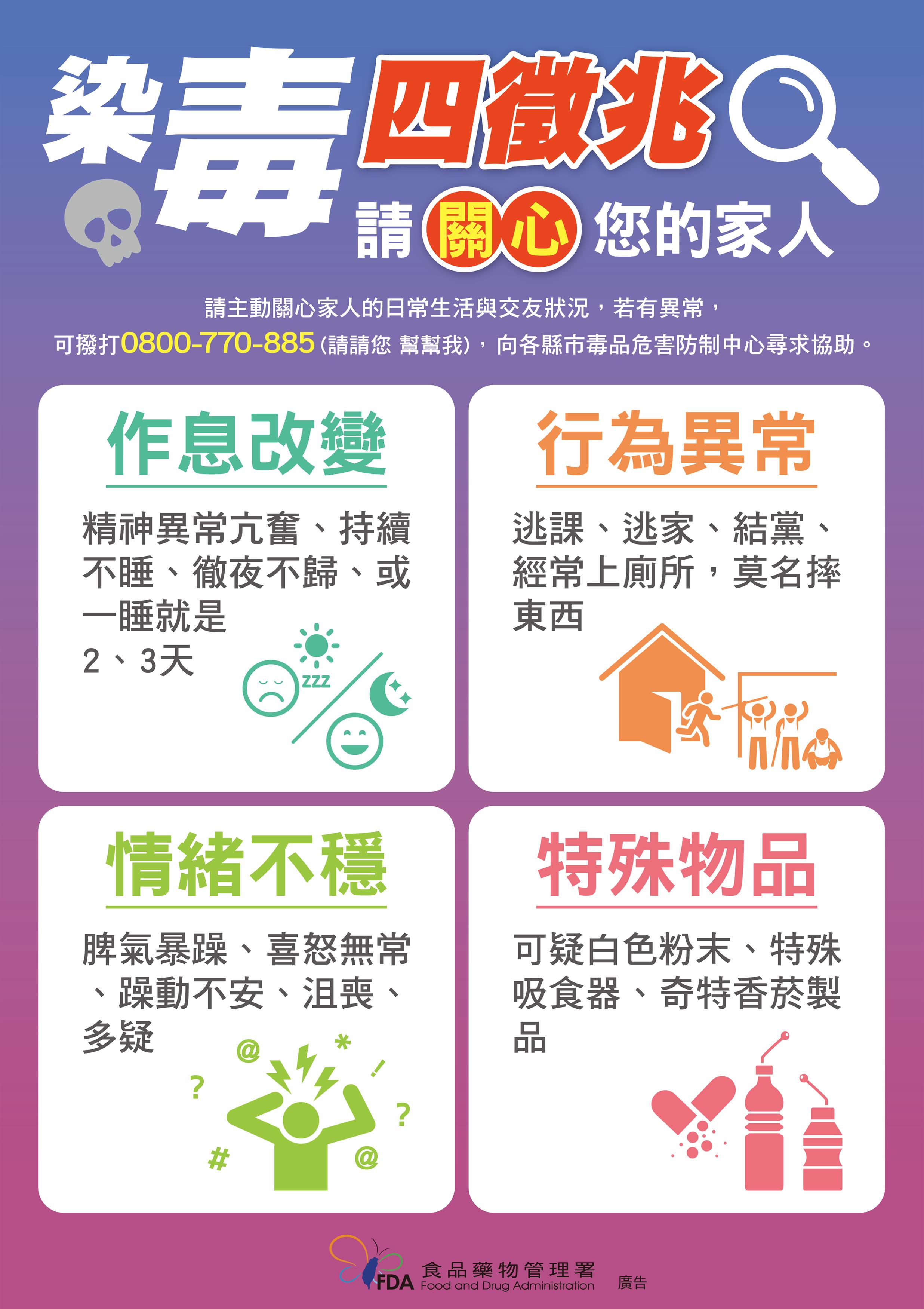 反毒四徵兆
