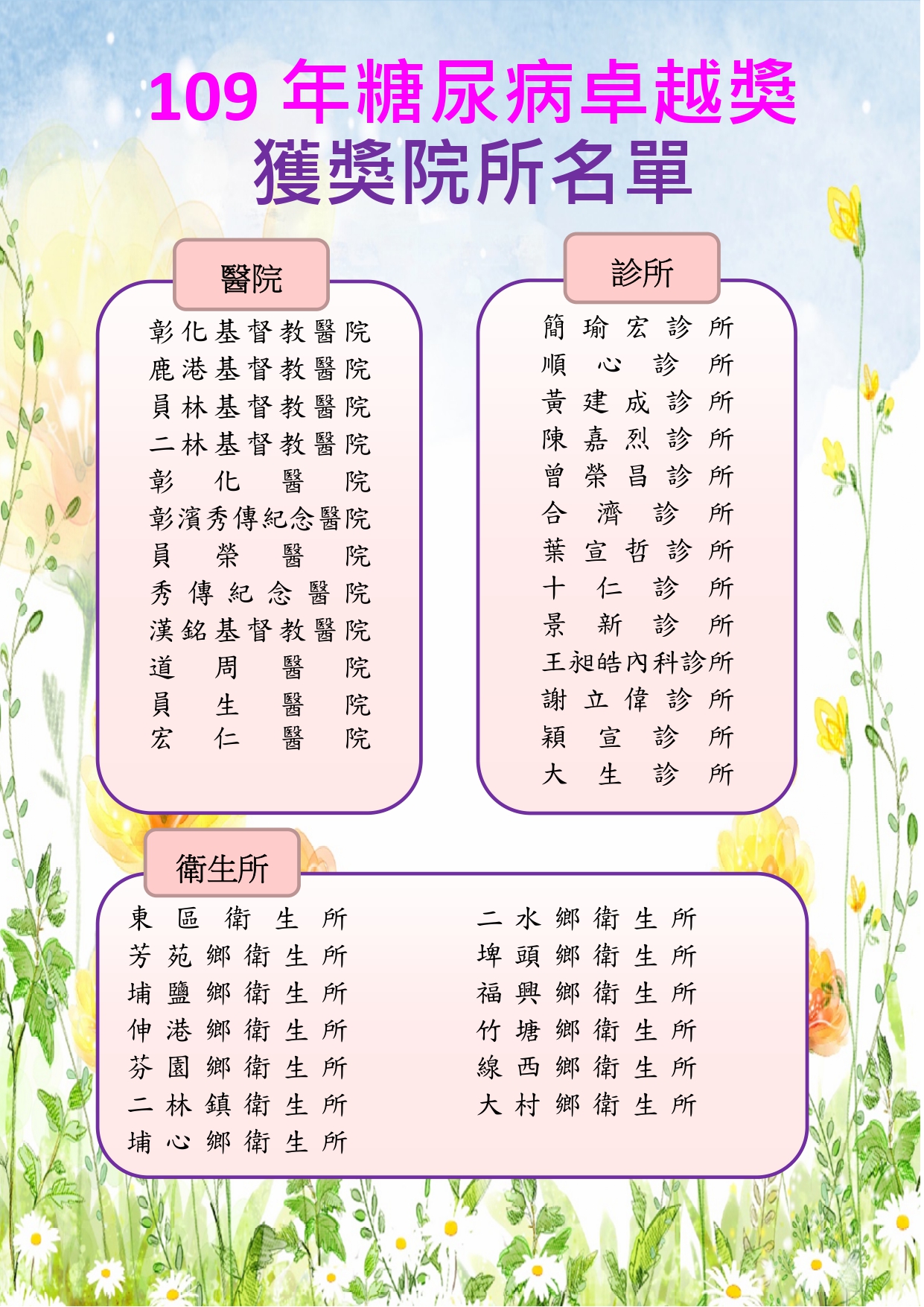 109年糖尿病卓越獎獲獎院所名單