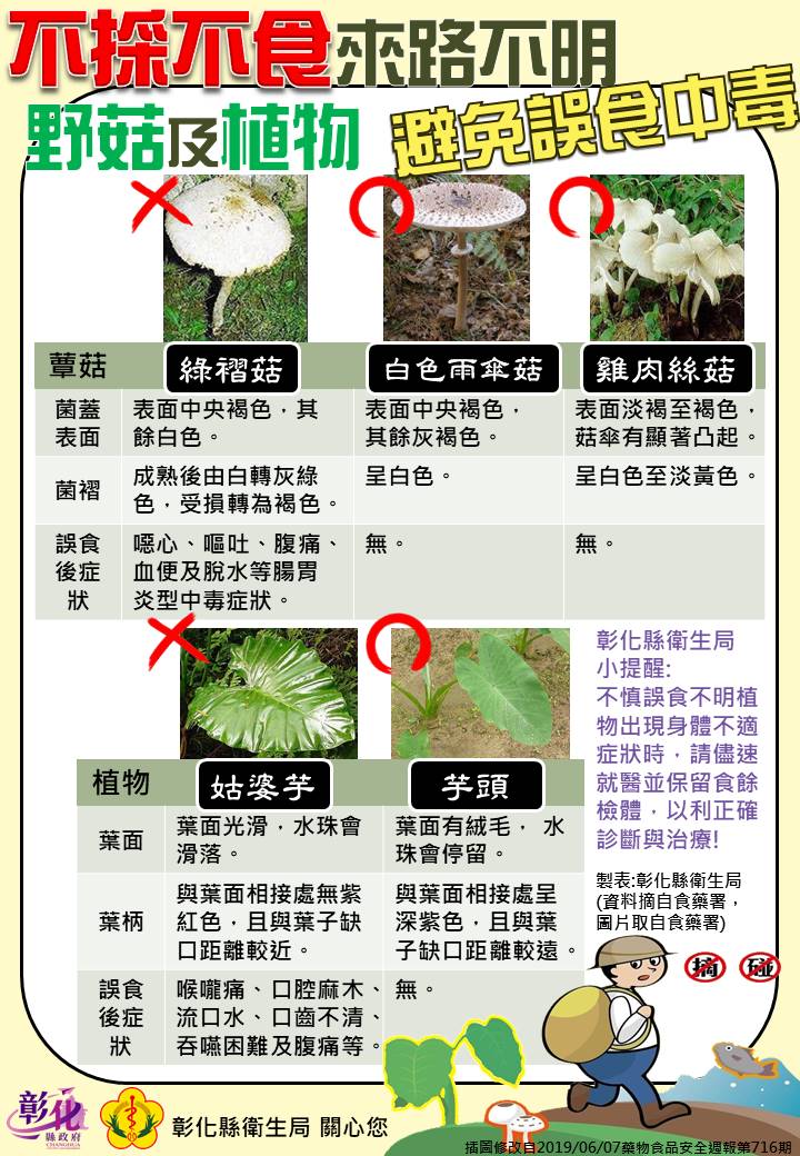 『不採不食』來路不明野菇及植物，避免誤食中毒