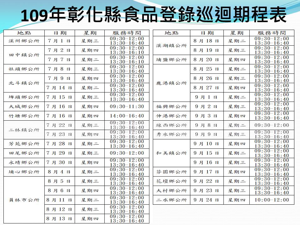 109年彰化縣食品登錄巡迴期程表