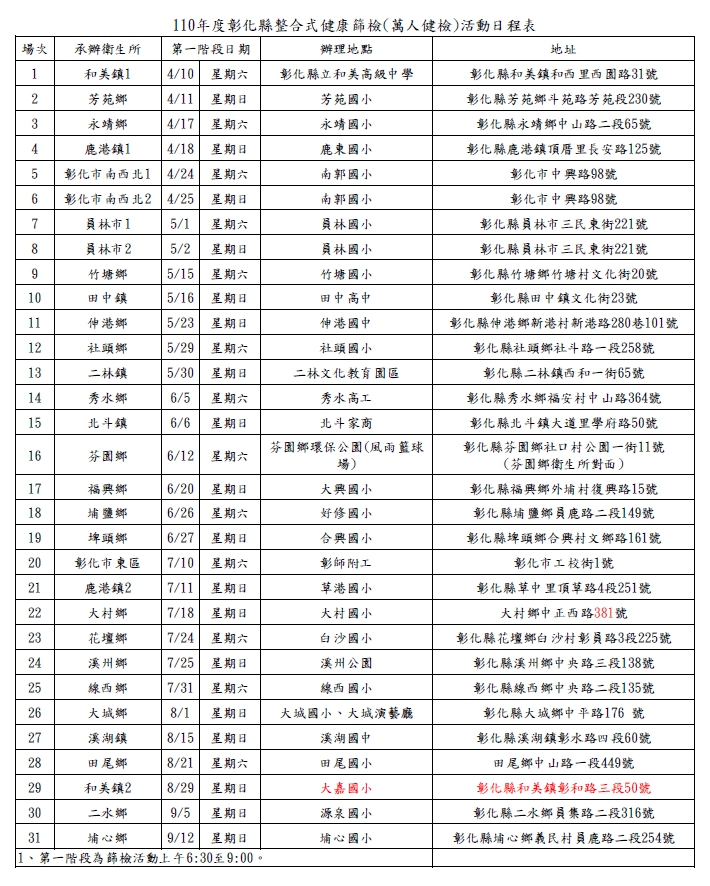 110年萬人健檢日程