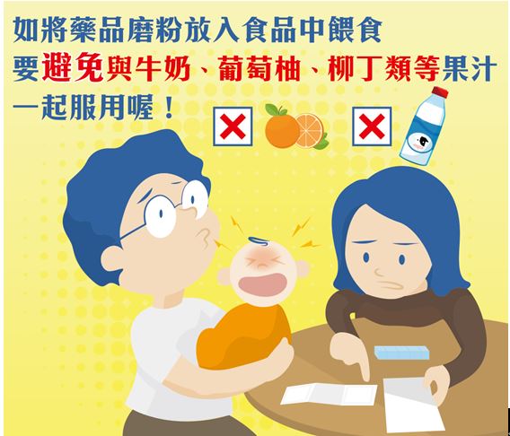 藥物如要混入食品中讓孩童吃下，要避免與牛奶、葡萄柚、柳丁類果汁一起服用
