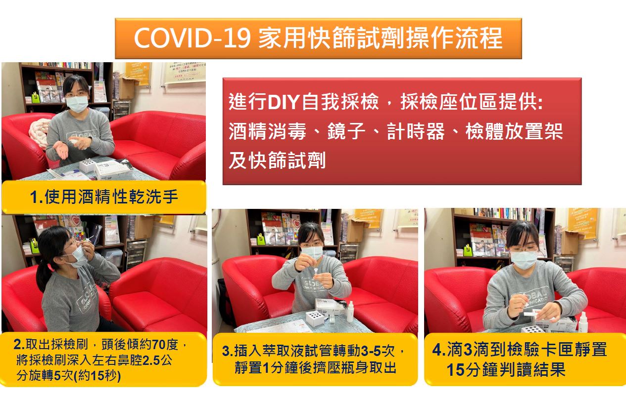 家用快篩操作流程
