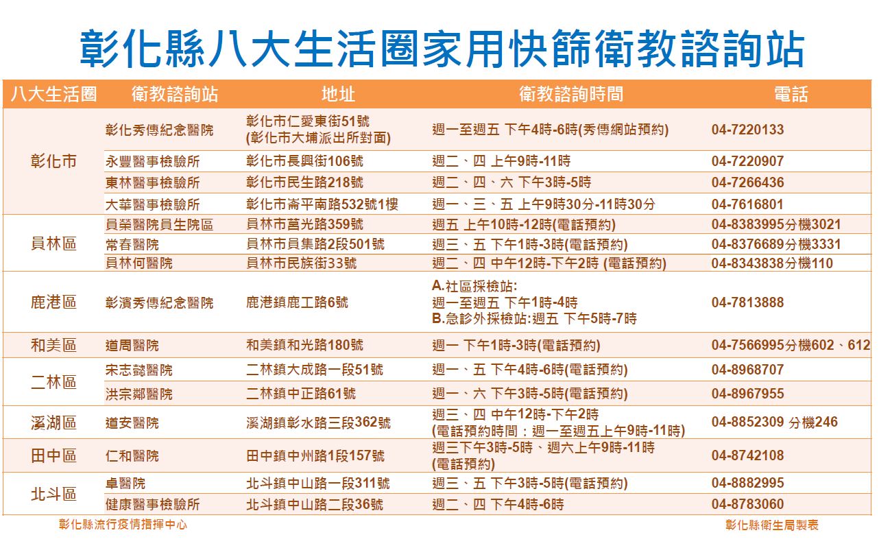 家用快篩諮詢站時間表
