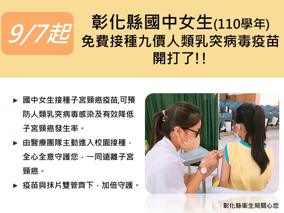    衛福部國民健康署為防治子宮頸癌，全面補助110學年度國中女生免費接種九價HPV疫苗，彰化縣於111年9月7日起主動安排醫療團隊前往48所國中免費接種九價人類乳突病毒疫苗，減少家長之勞碌奔波，提供便利的接種服務，預計4,700位女學生受惠。