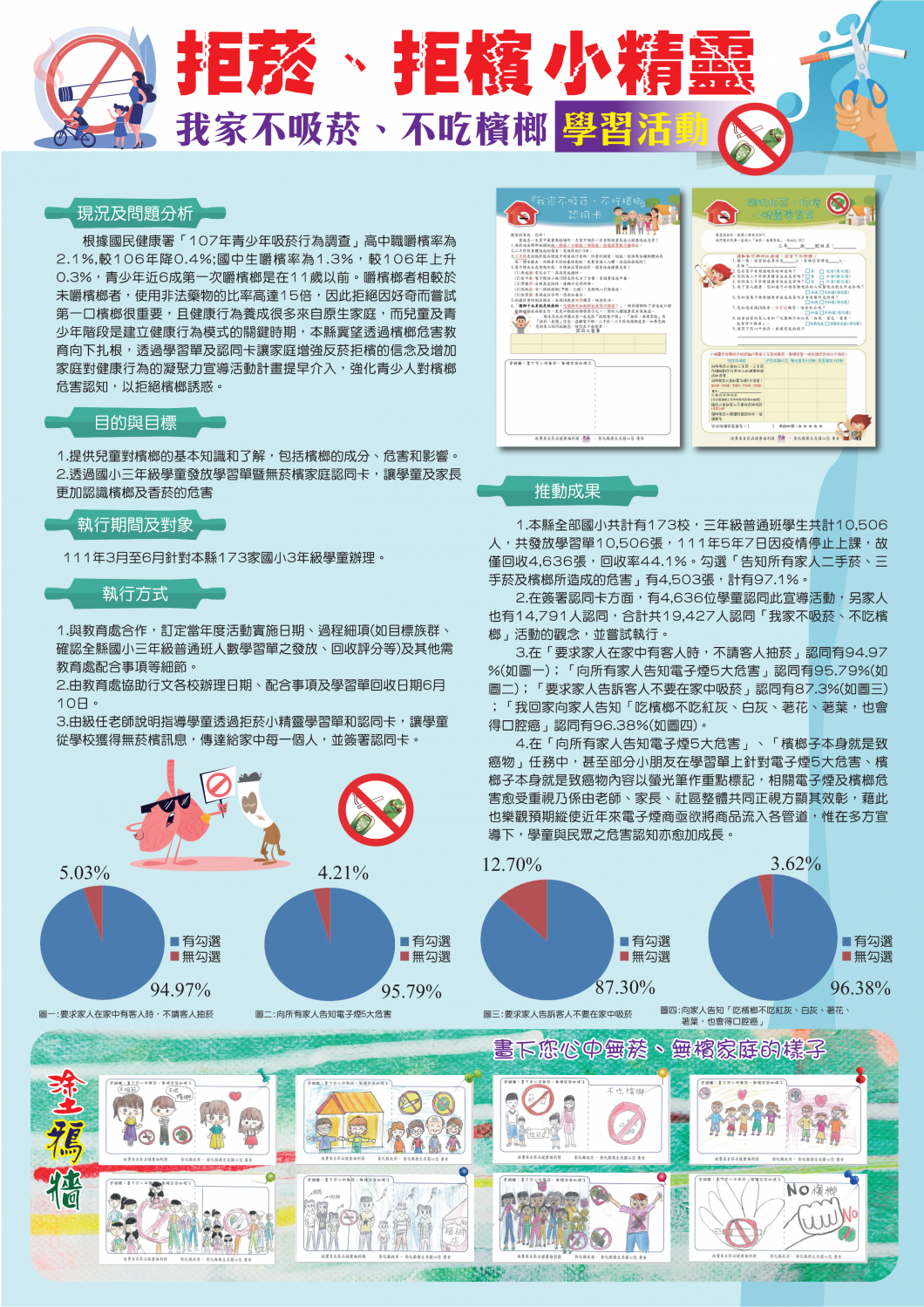 打造拒菸、拒檳小精靈我家不吸菸、不吃檳榔