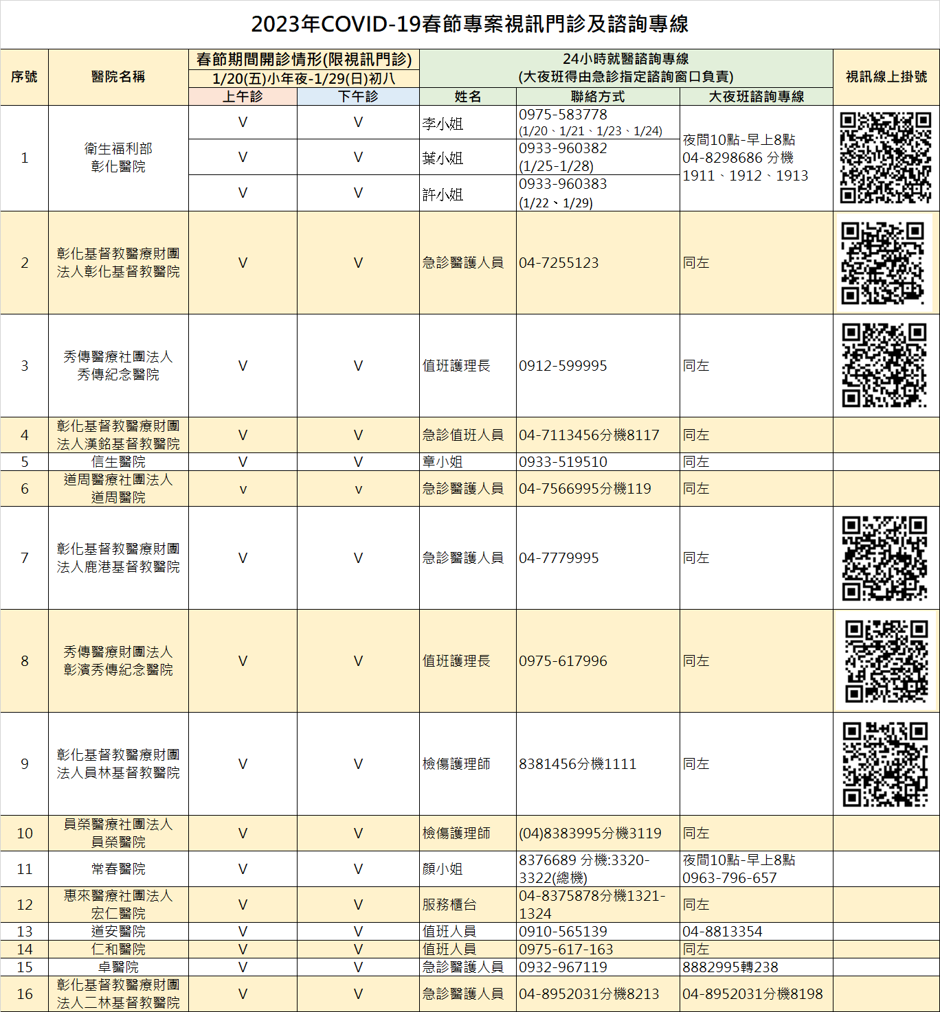 COVID春節視訊專案