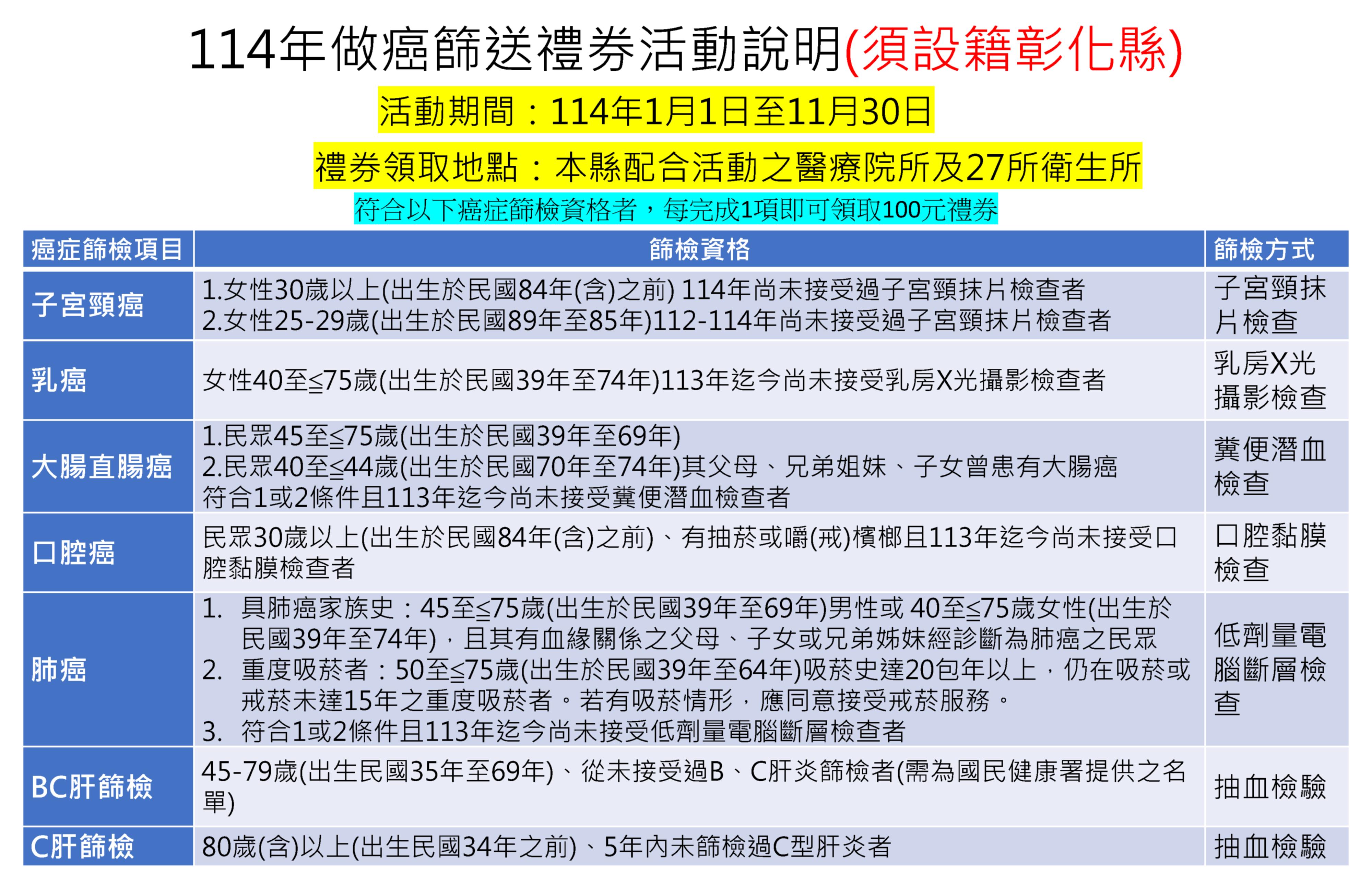 領取說明
