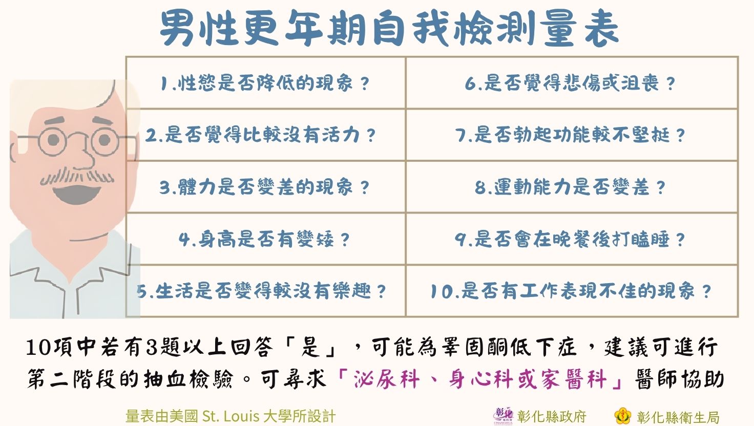「中年危機」不只是情緒問題──男性更年期也該關心!-圖片1