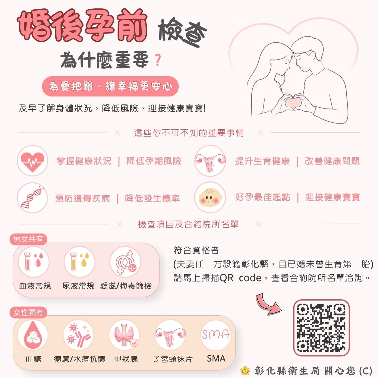 彰化縣【婚後孕前健康檢查補助】 ❤