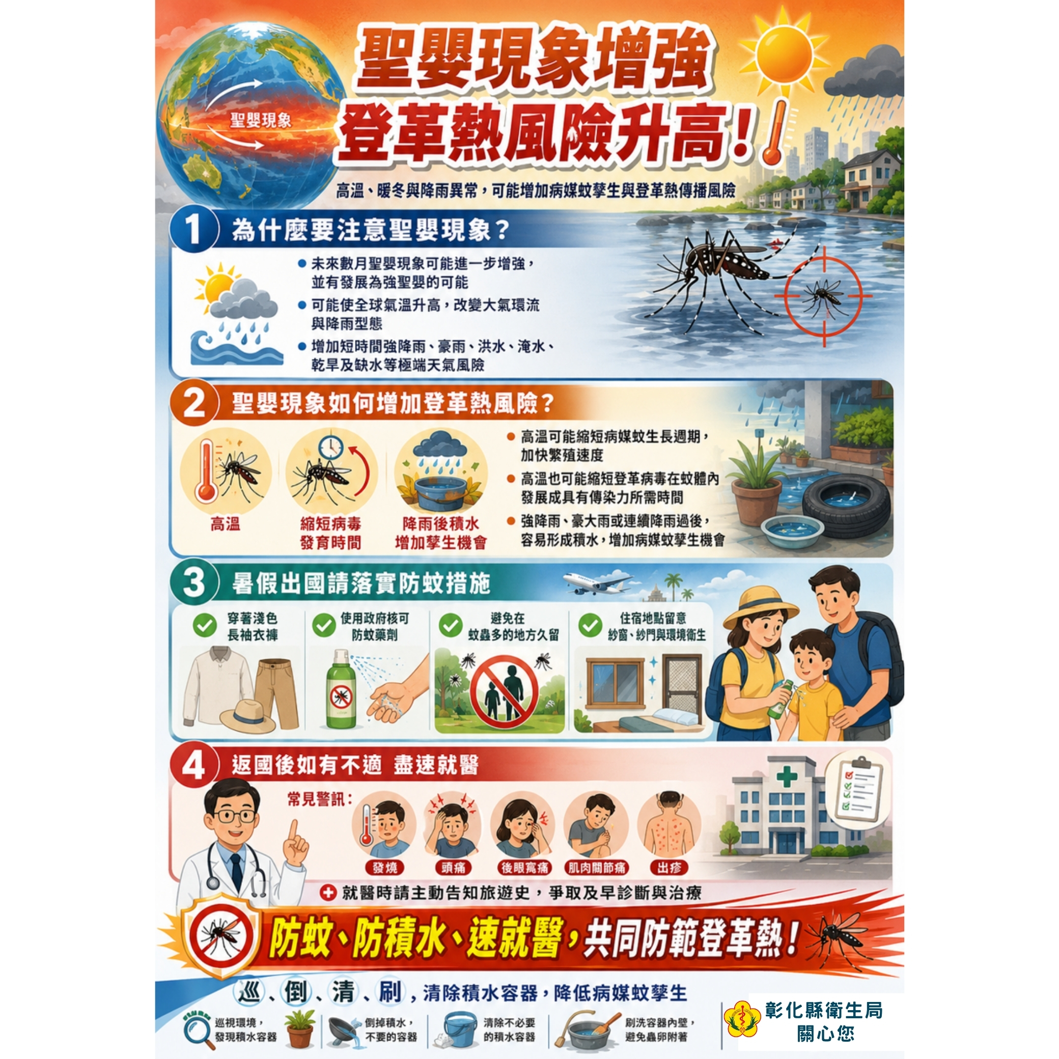 聖嬰現象氣候異常助長病媒蚊孳生 前往登革熱流行區請落實防蚊措施-圖片1