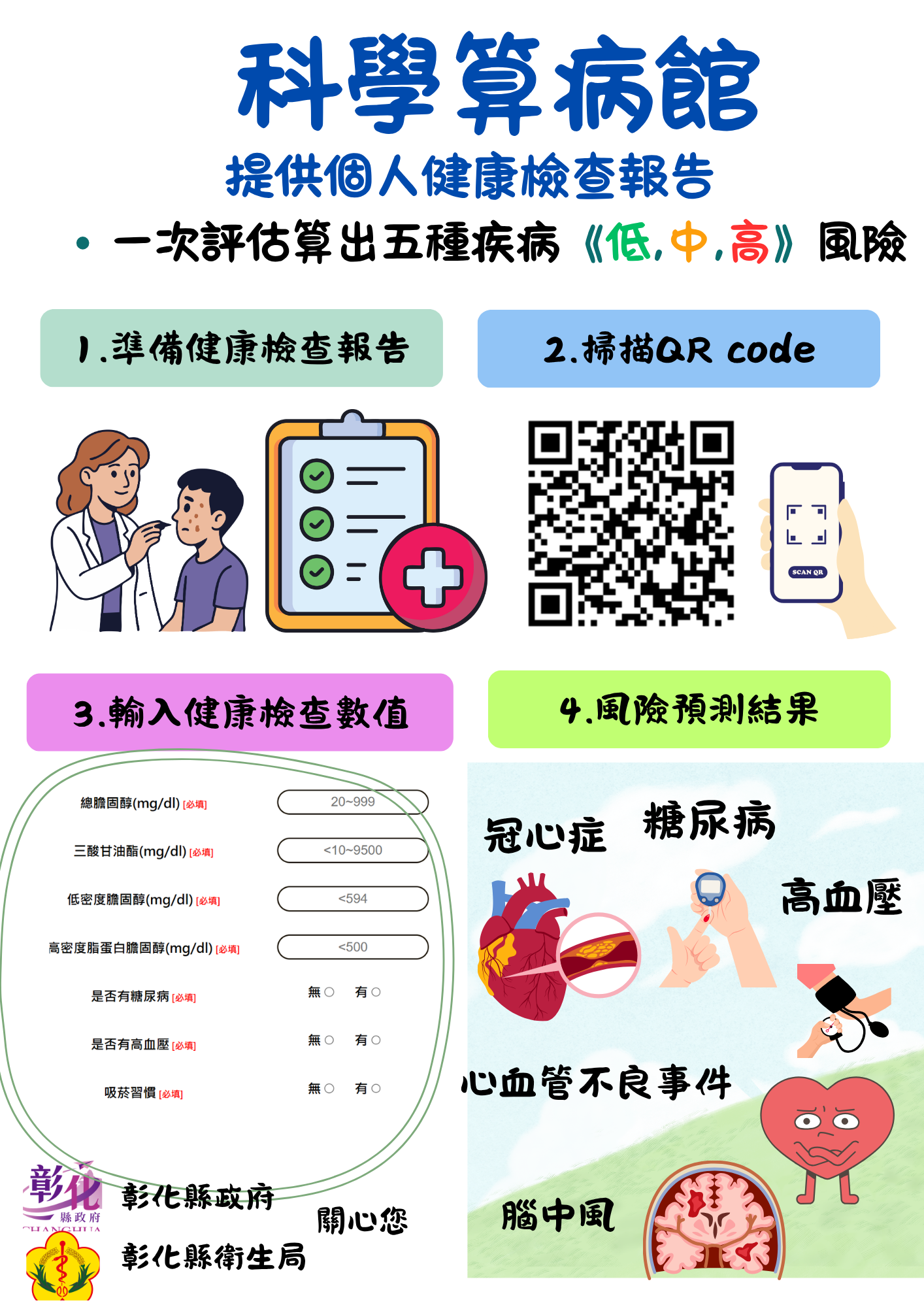 健康風險早知道！善用『科學算病館』掌握10年慢性病風險-圖片1
