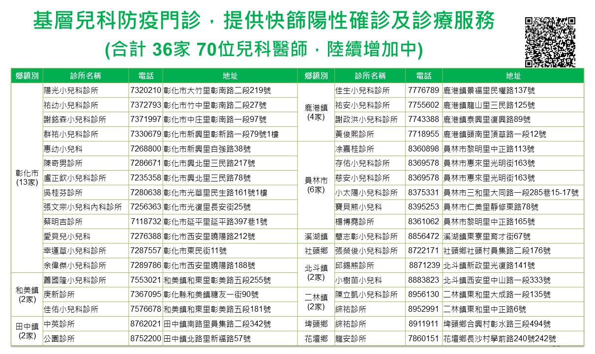 基層兒科防疫門診