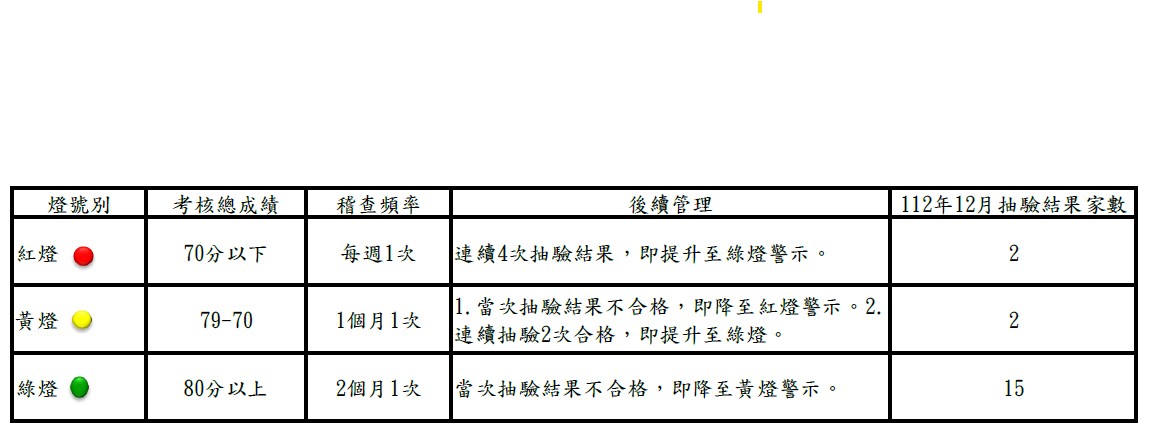 查20家合格18家