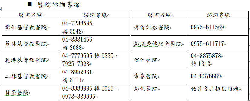 中央 LDCT肺癌篩檢計畫，彰化111年7月1日啟動