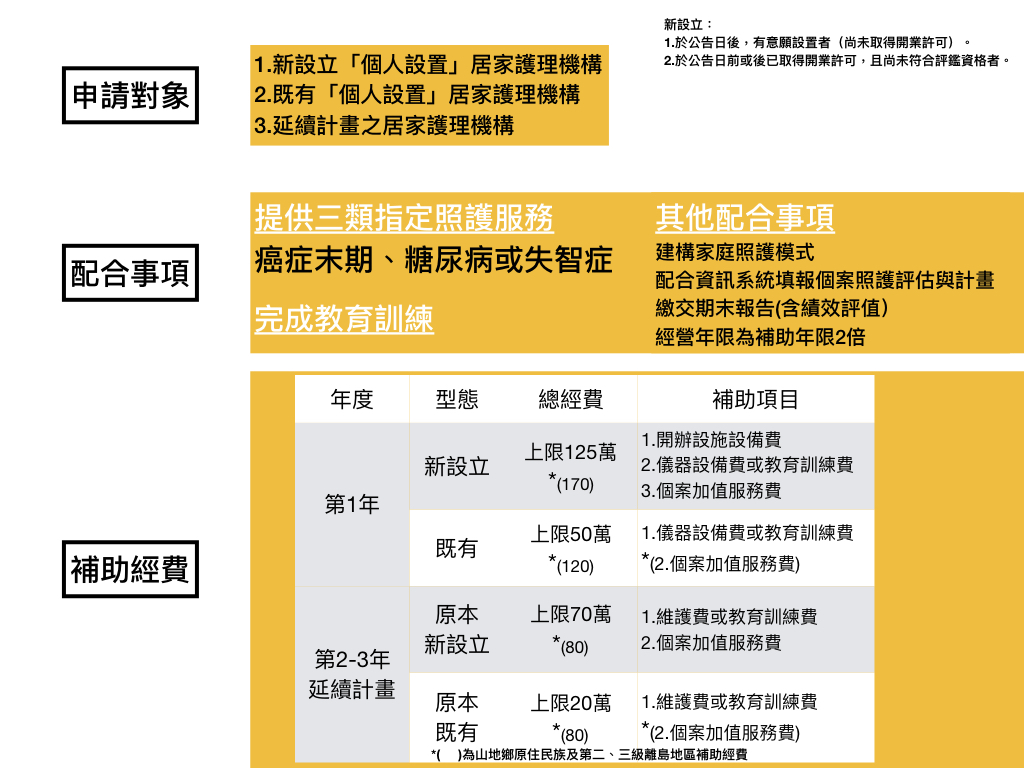 請轄內居護所踴躍提出申請109年度「居家護理機構設立補助計畫」申請作業