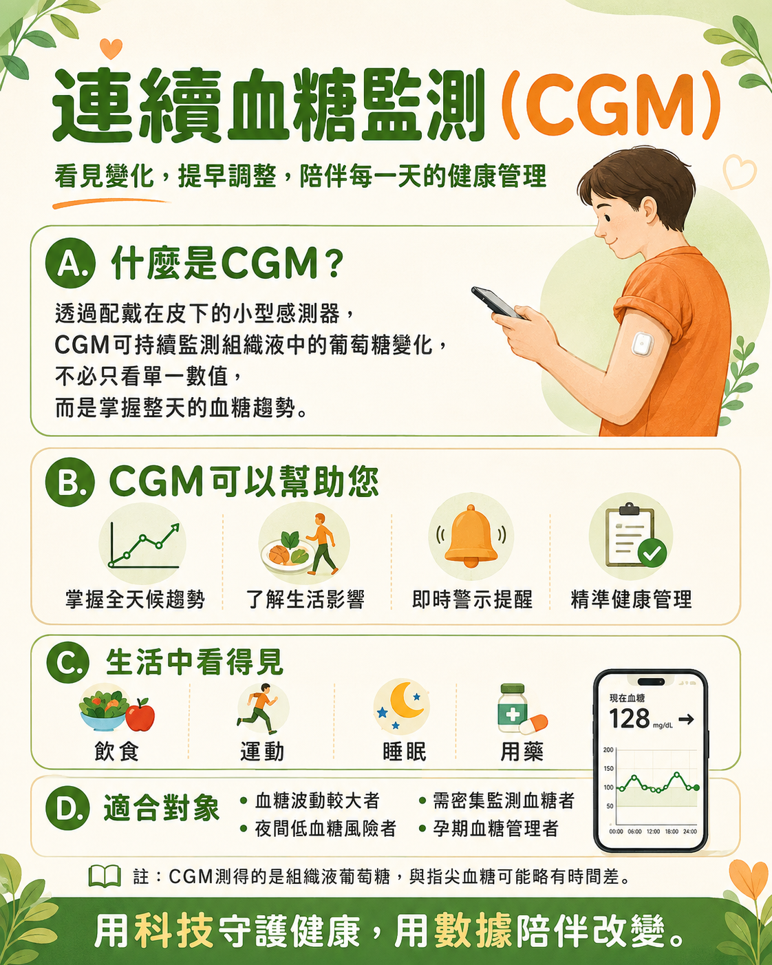 【健康台灣,彰化先行-彰化縣社區深耕全人全家共同照護網-彰化AI-Care 全國最大3625連續血糖監測(CGM)社區衛教服務啟動】-圖片1