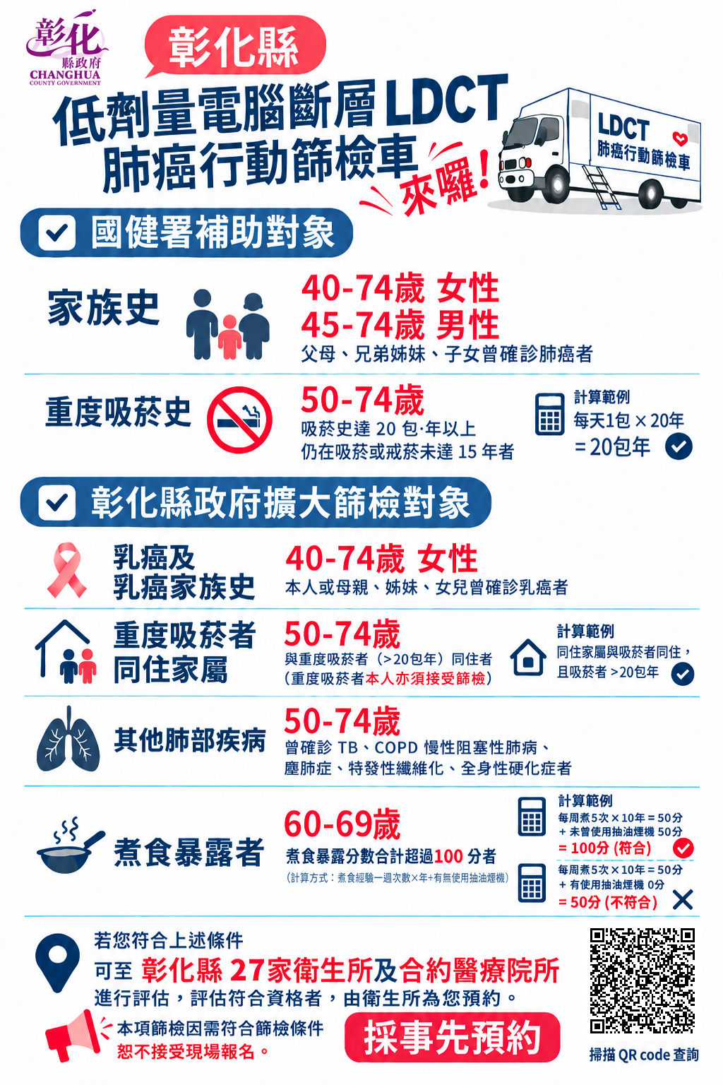 低劑量電腦斷層(LDCT)行動篩檢擴大篩檢對象