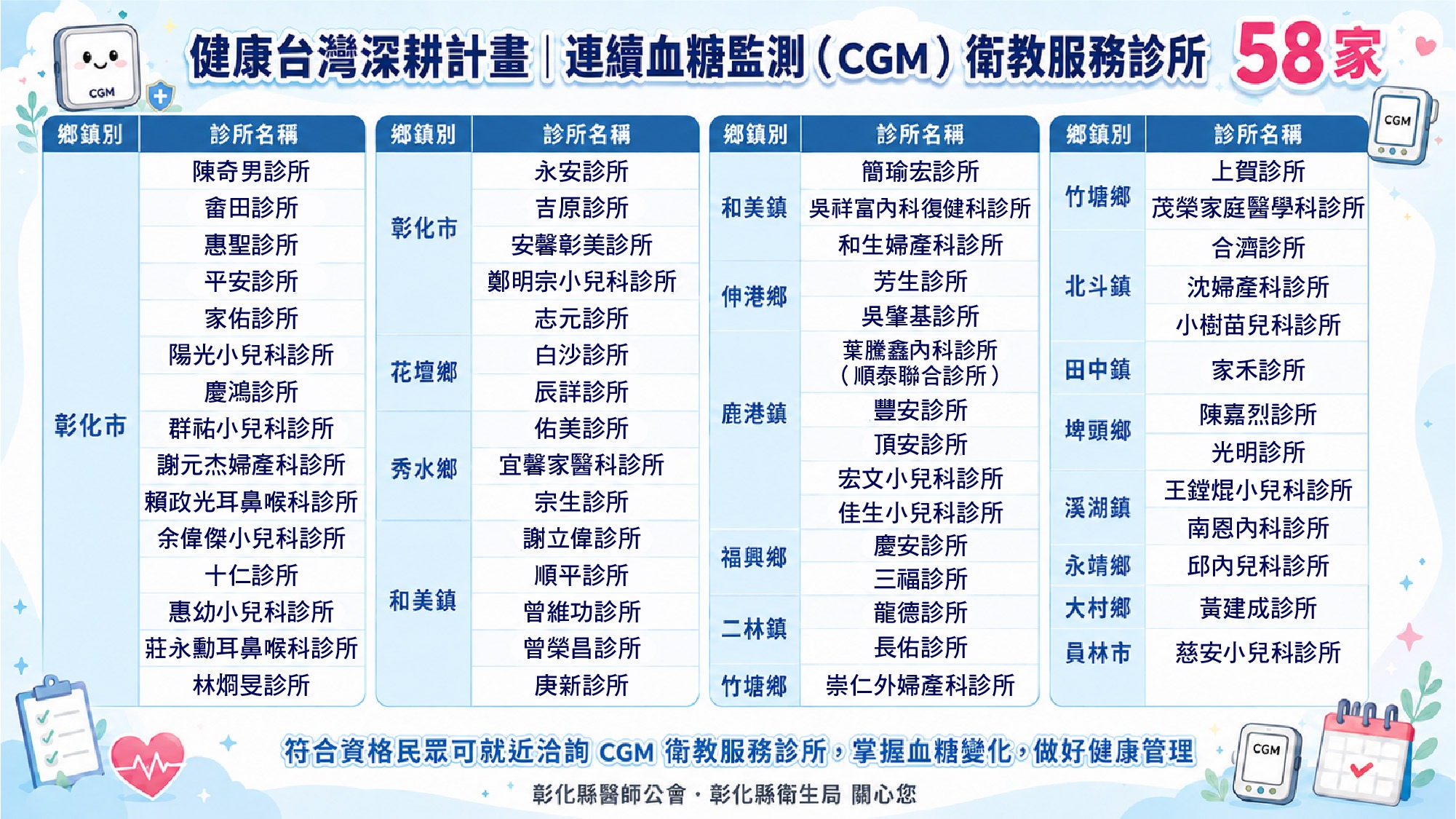 【健康台灣,彰化先行-彰化縣社區深耕全人全家共同照護網-彰化AI-Care 全國最大3625連續血糖監測(CGM)社區衛教服務啟動】-圖片7