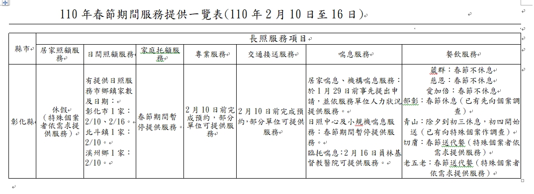 110年春節期間服務提供一覽表(110年2月10日至16日)