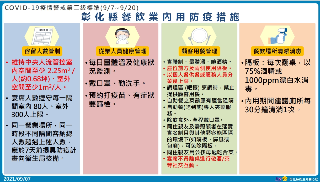 8月24日起至9月6日開放同住親友間用餐在符合相關防疫規範下可免除使用隔板