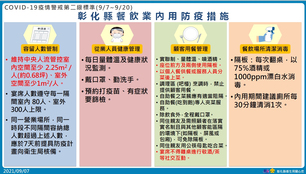 8月24日起至9月6日開放同住親友間用餐在符合相關防疫規範下可免除使用隔板