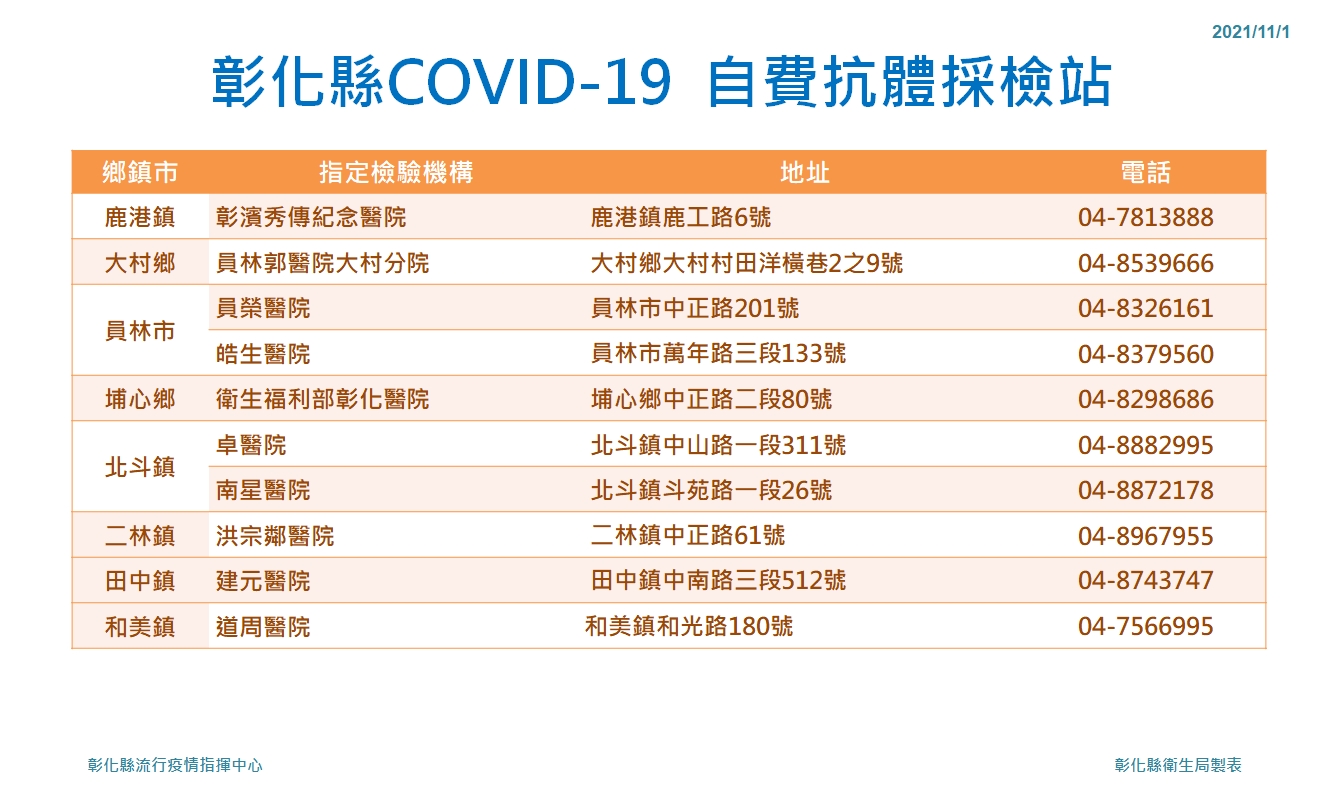 彰化縣自費COVID-19抗體檢驗機構