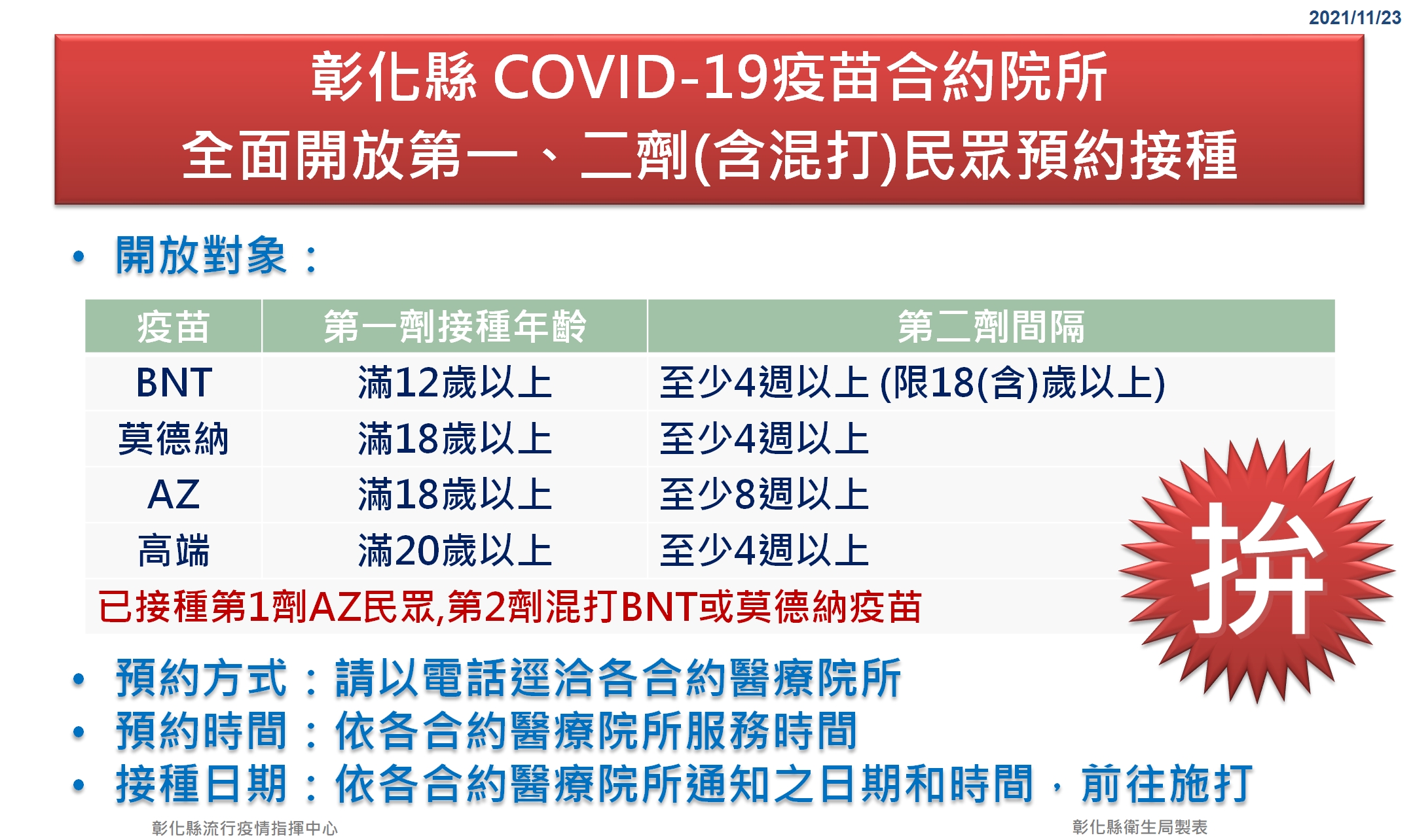 彰化縣 COVID-19疫苗合約院所全面開放第一、二劑(含混打)民眾預約接種