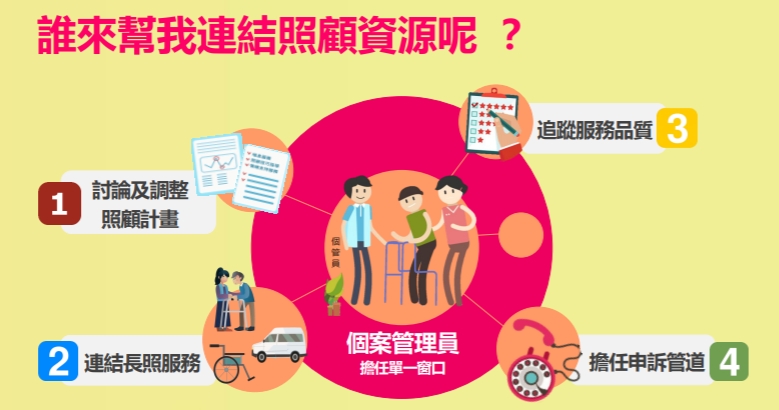 ​長照 2.0 的靈魂人物-個案管理員