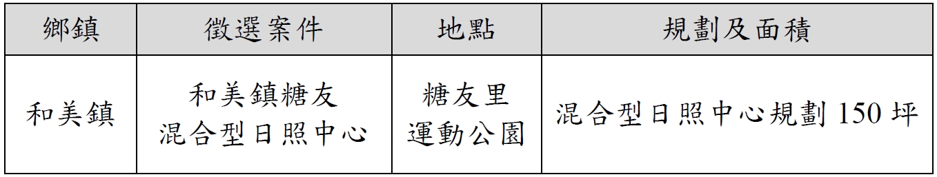 和美鎮糖友混合型日照中心-公開徵選