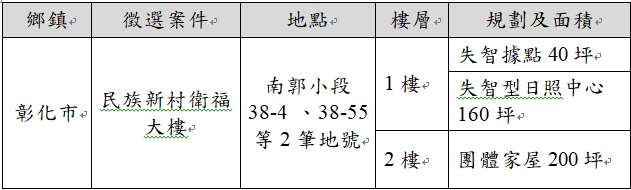 民族新村衛福大樓公開徵選