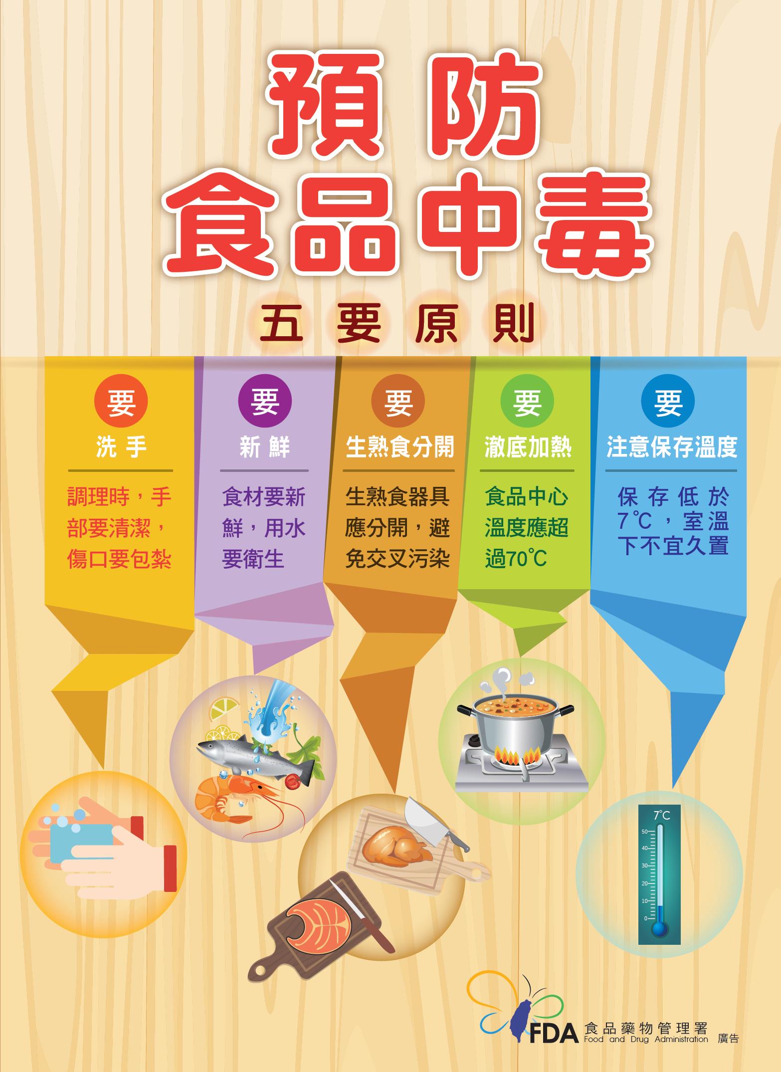 預防食品中毒五要