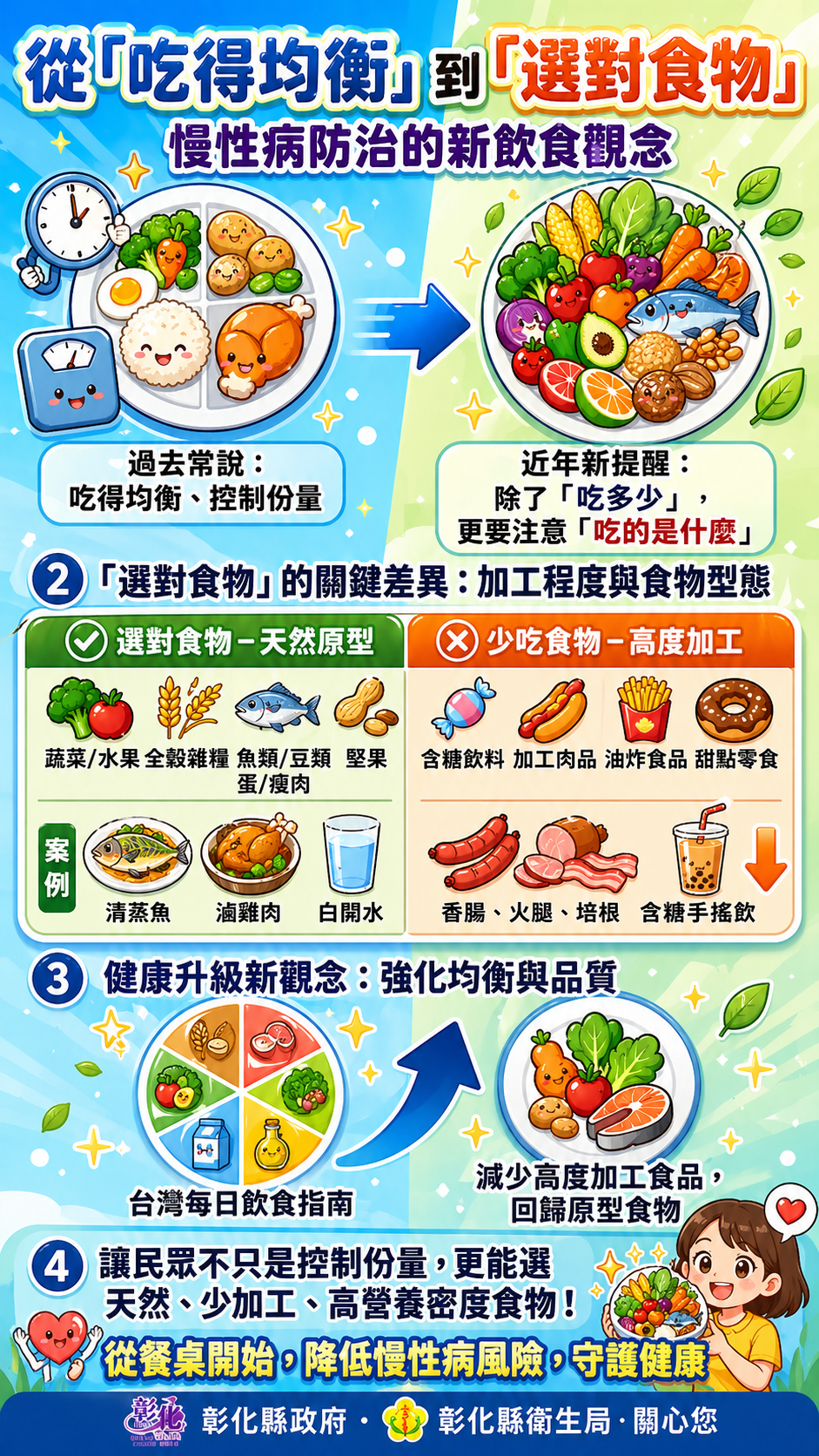 從吃得均衡到選對食物，慢性病防治的新飲食觀念