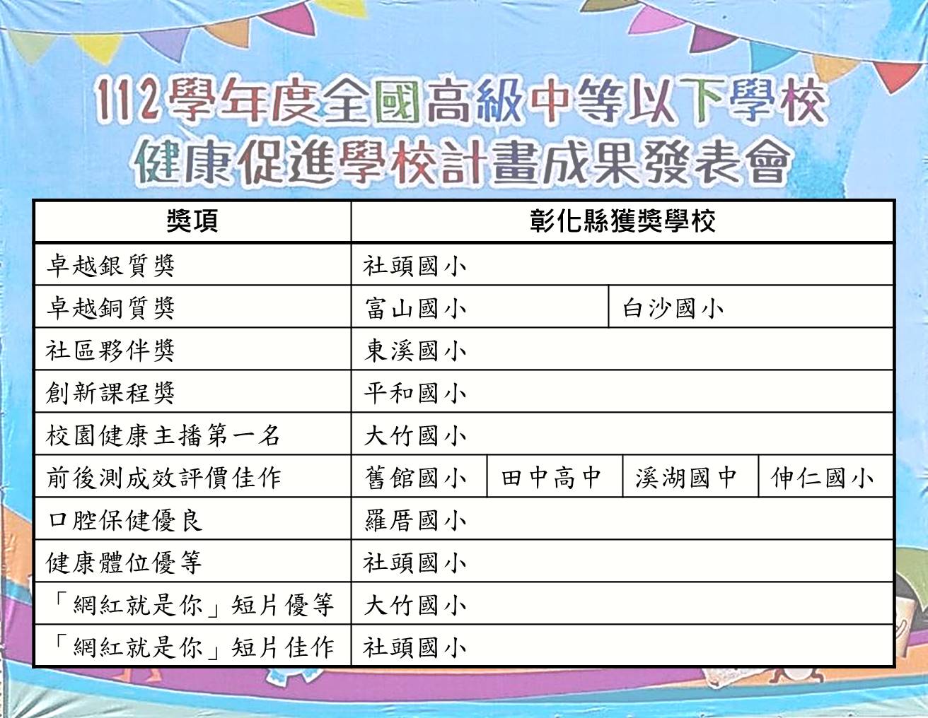 獲獎名單