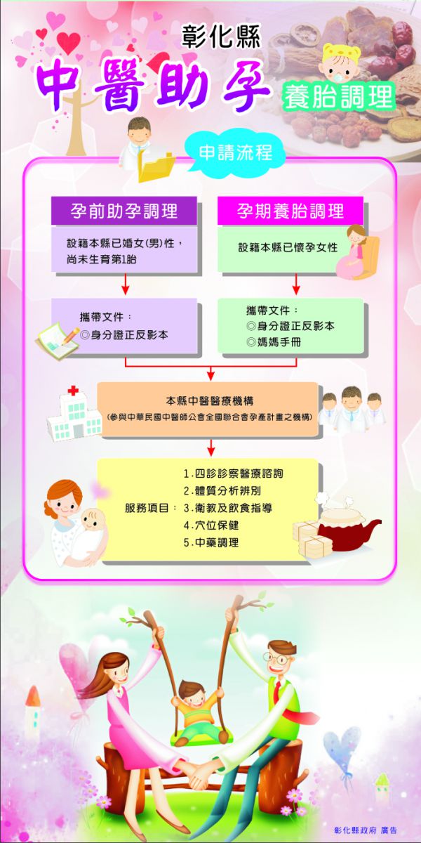 彰化縣中醫助孕養胎調理海報