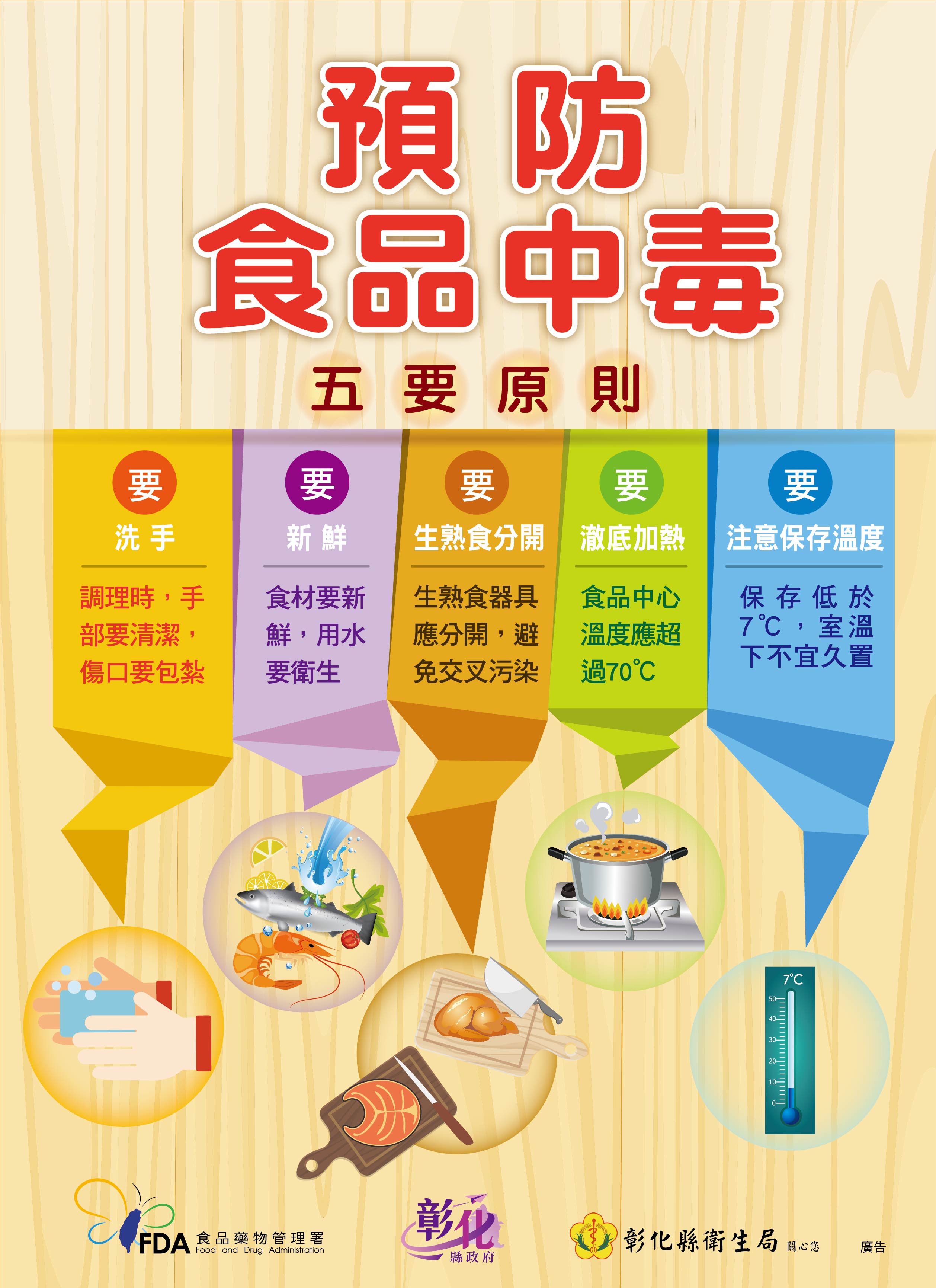 預防食品中毒