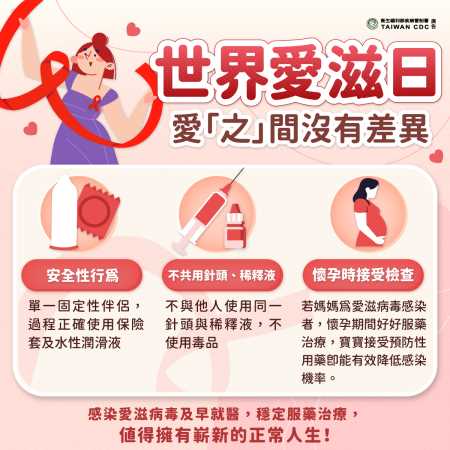 113年衛教主軸專區-1.生命教育(預立醫療決定、安寧緩和療護及器官捐贈意願)2.愛滋、淋病、梅毒、猴痘(Mpox)及結核病傳染病防治 3.兒童發展篩檢及聯合評估服務-圖片18
