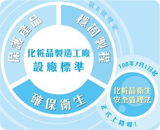 化粧品有法管!