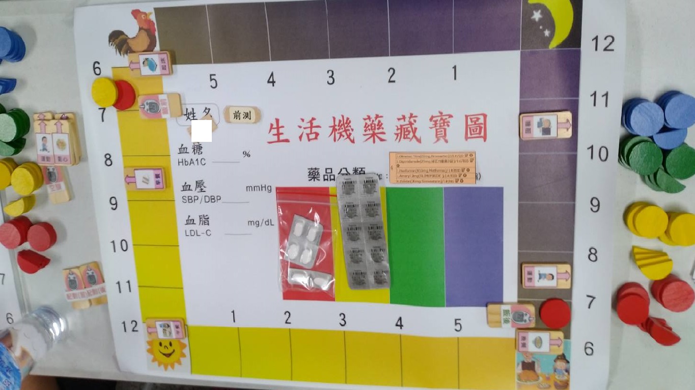 生活機藥藏寶圖