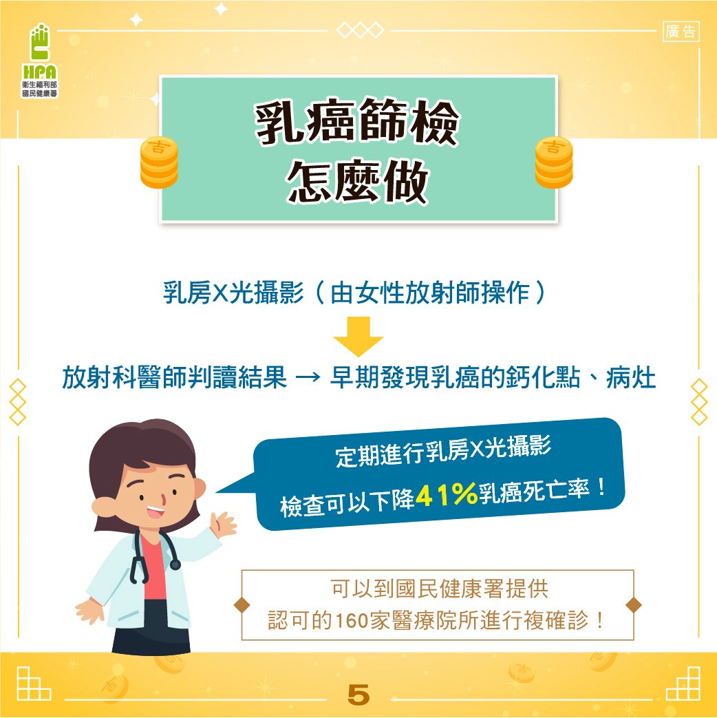 乳房X光攝影檢查