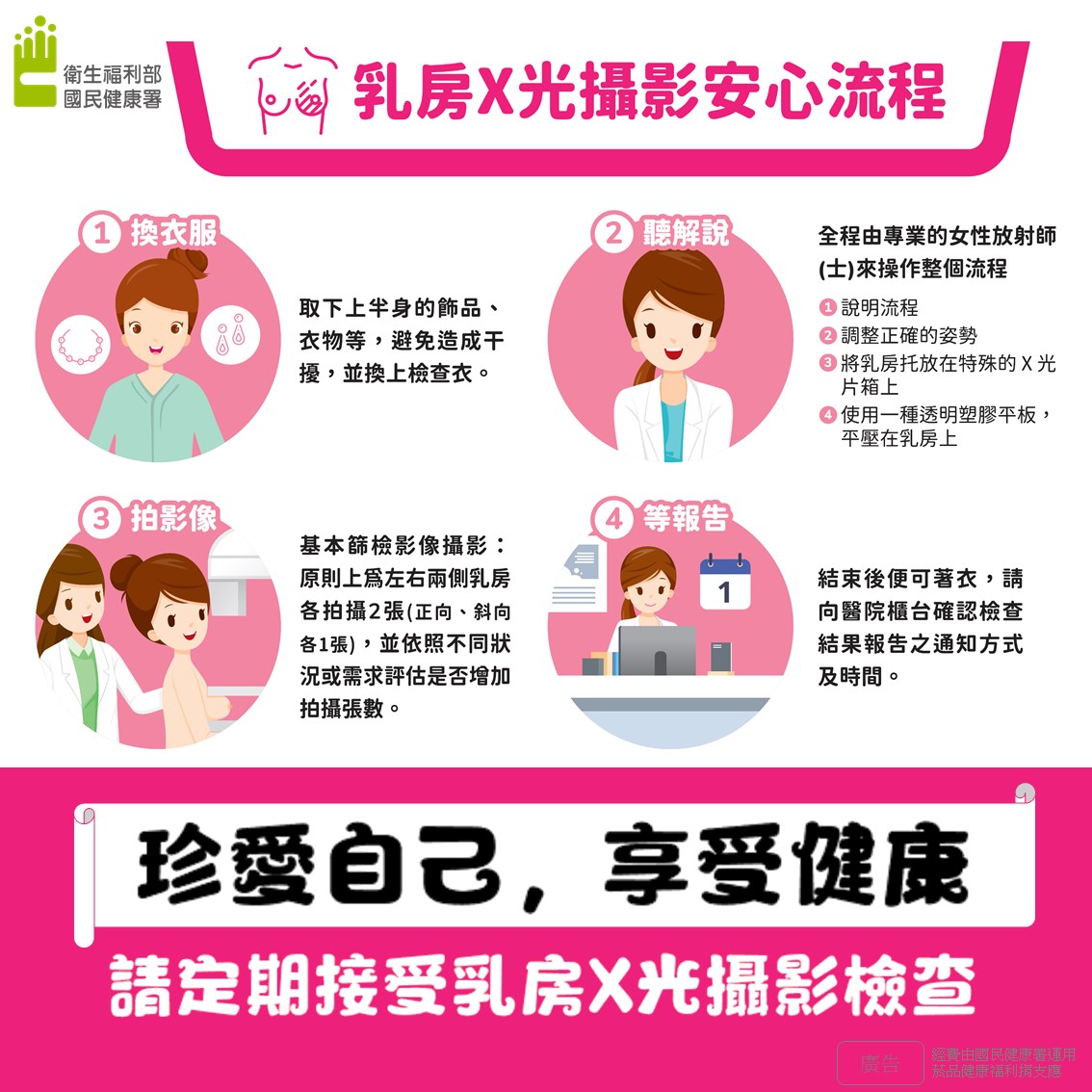 衛生局公布115年6月免費乳房X光攝影檢查行程表-圖片1