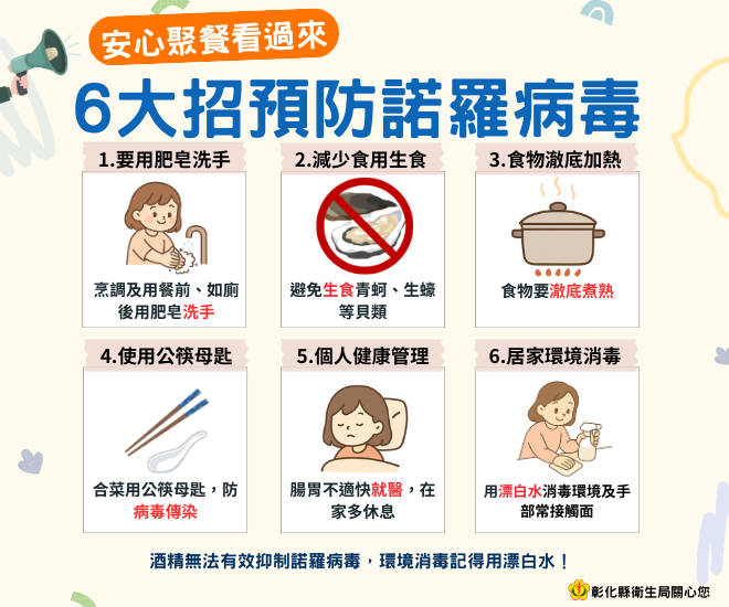 安心聚餐看過來 彰化縣衛生局教您6大招預防諾羅病毒-圖片1