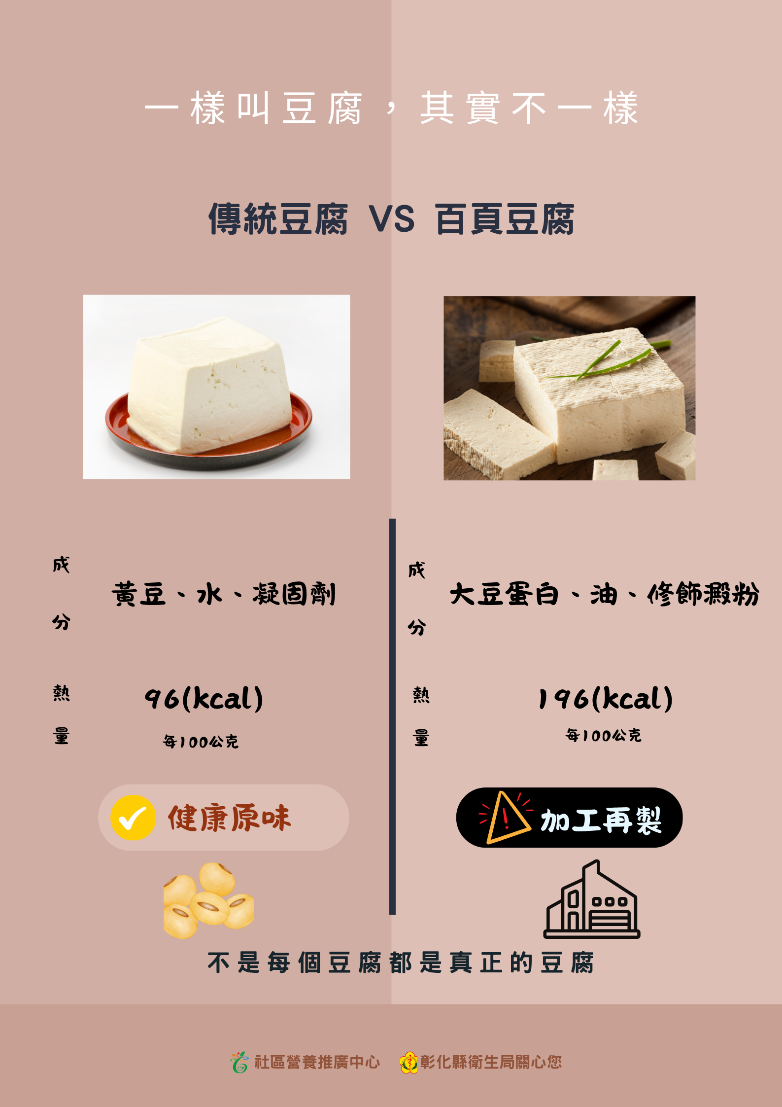 豆腐聰明選,避開熱量陷阱-圖片1